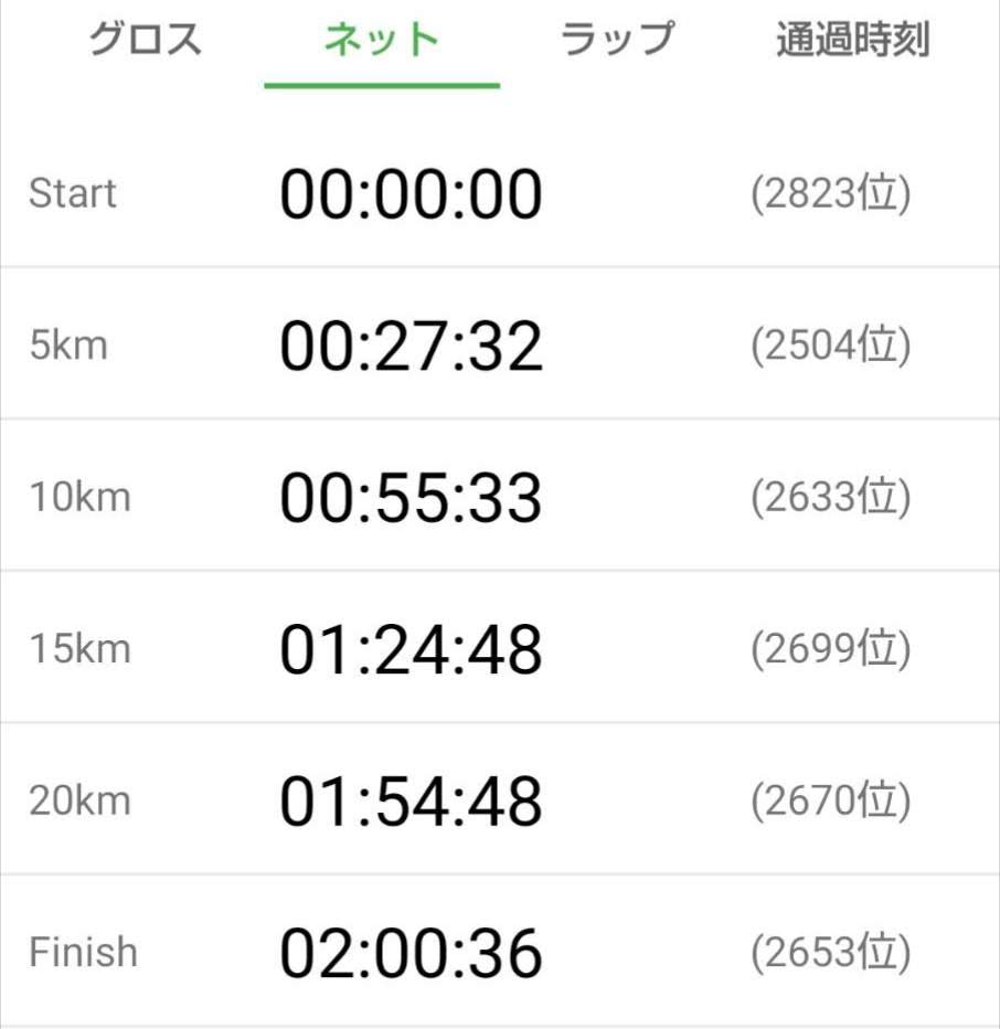 ハーフマラソン記録