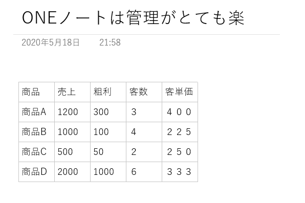 OneNote表に数字を入力しよう。