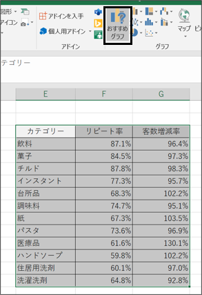 エクセル散布図グラフ作成方法