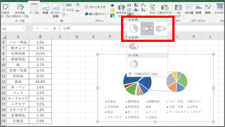 円グラフの比較選択方法
