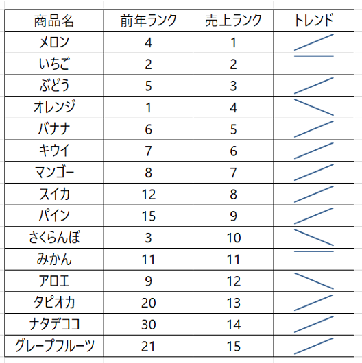 エクセルトレンドラインランキング