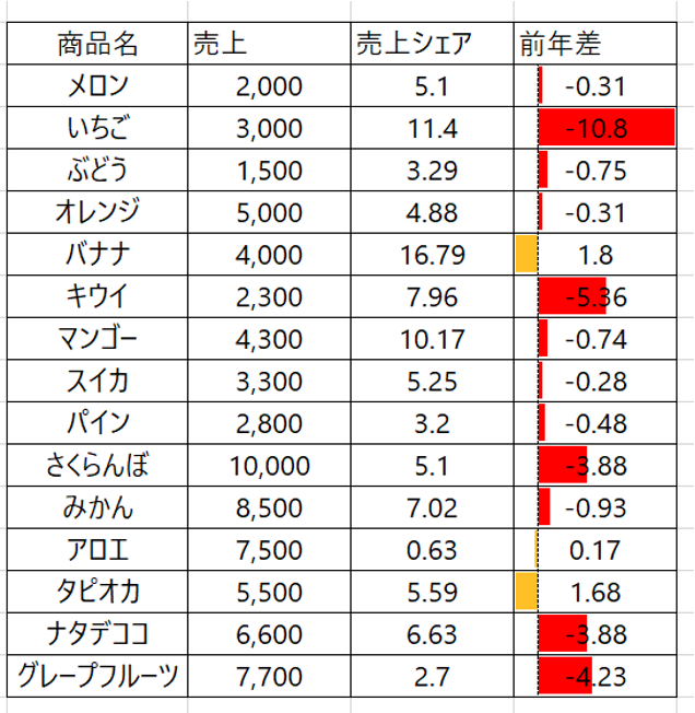 エクセルcell内グラフ完成イメージ