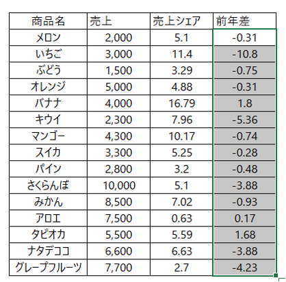 エクセルセル内グラフ選択方法